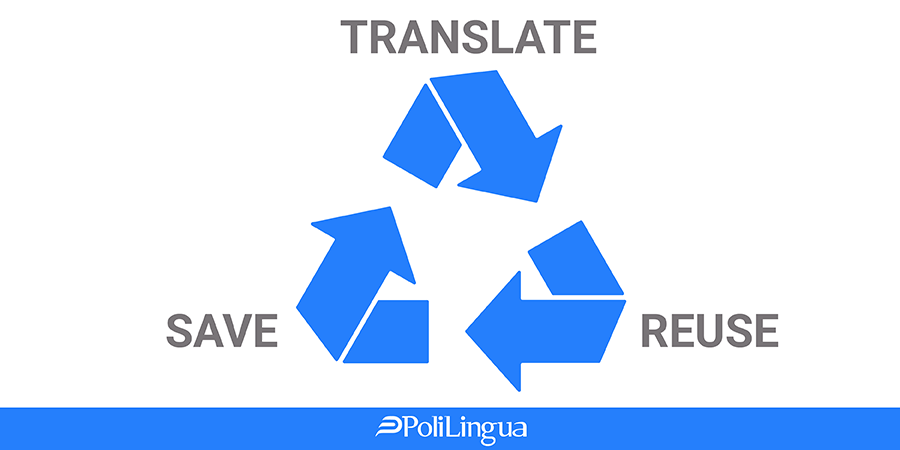Warum ist es wichtig, Übersetzungsspeicher (Translation Memory / TM) zu verwenden und Glossare zu erstellen?